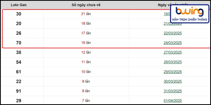 Lô xiên dễ tìm kiếm từ bảng loto gan